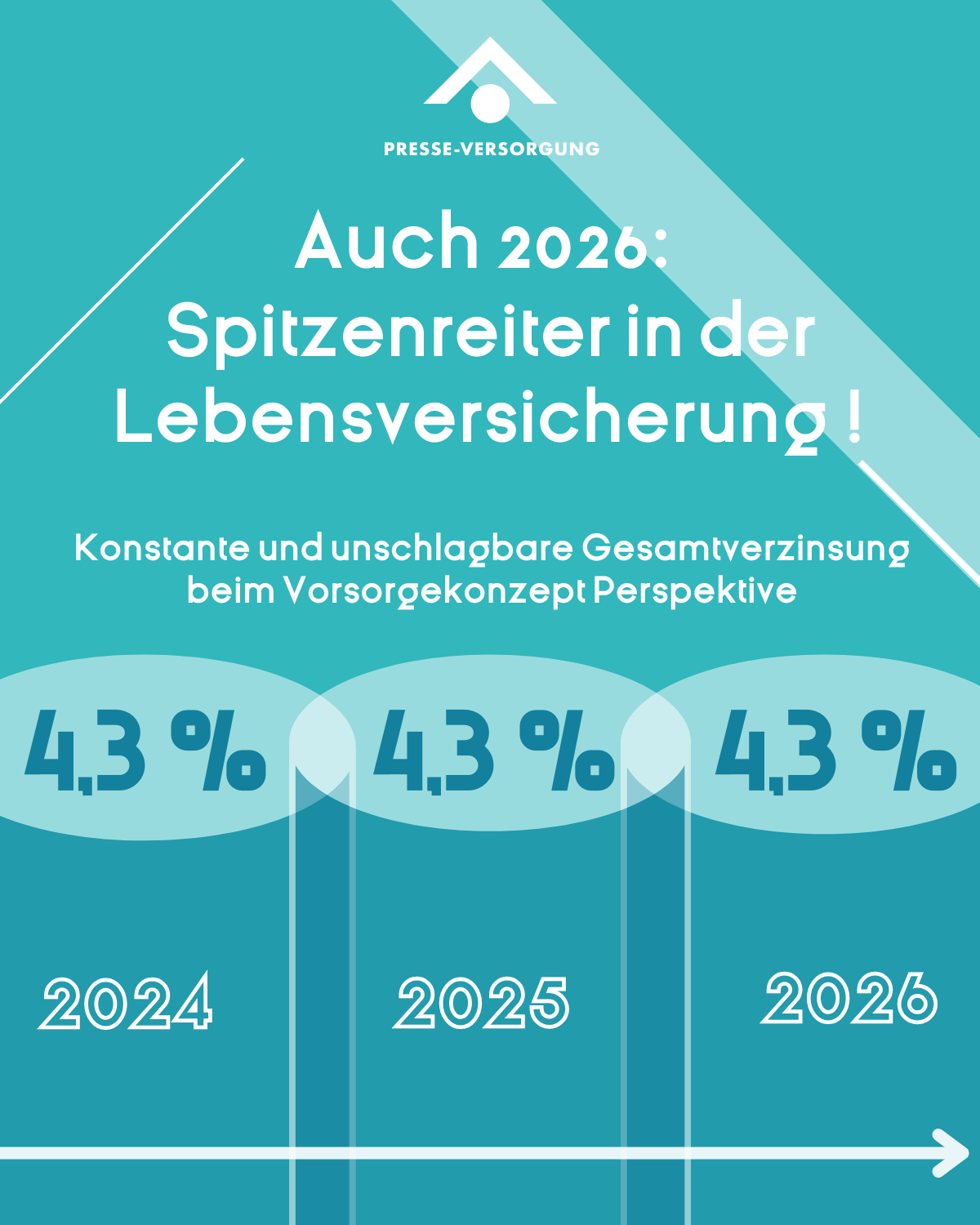 Überschussbeteiligung 2026